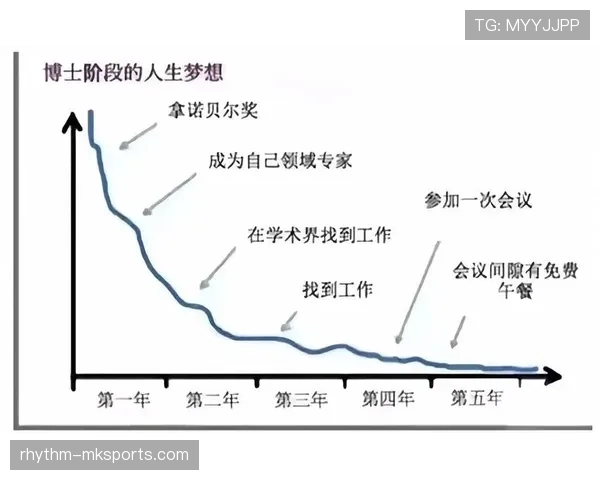 罗德里戈成长轨迹与核心潜力解析